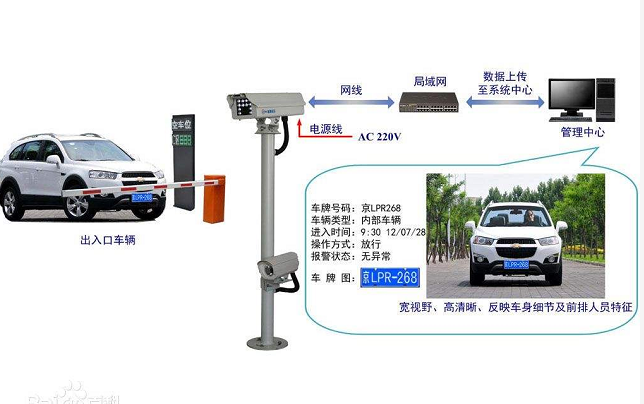 車牌識別系統(tǒng)的工作原理是什么？