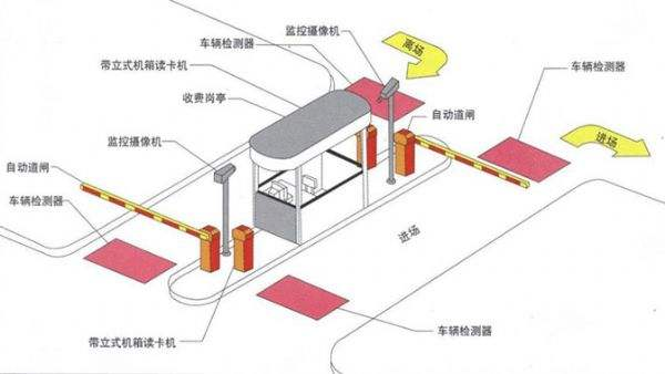 智能停車場管理收費系統(tǒng)如何實現(xiàn)收費管理？