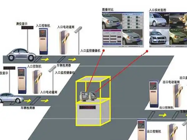 停車場(chǎng)系統(tǒng)主要由哪些設(shè)備組成？